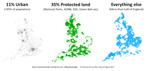 England's land designations